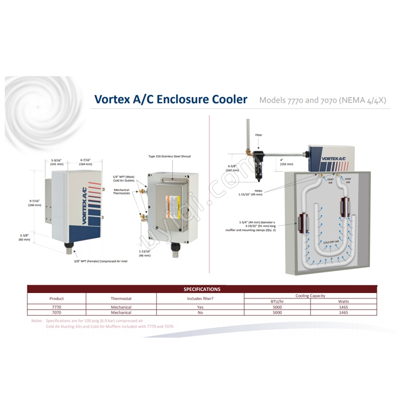 美國VORTEC渦流 AC(7770)