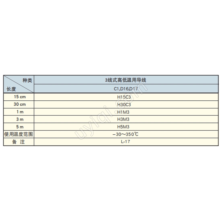 KFU-5-120-C1-11高溫用箔式應(yīng)變片日本KYOWA