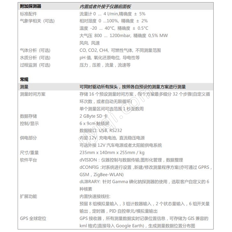 德國SARAD氡釷濃度測量檢測EQF3200