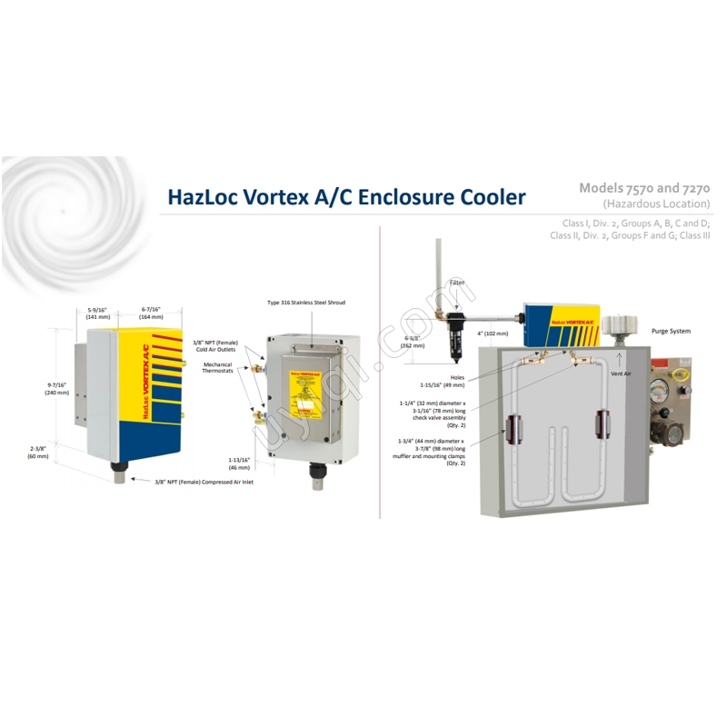 美國VORTEC危險場所 (HazLoc) 值班渦流 AC (7570)