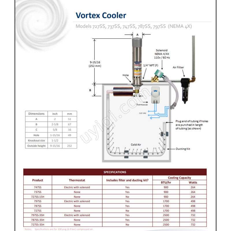 美國VORTEC渦流冷卻器(787SS)