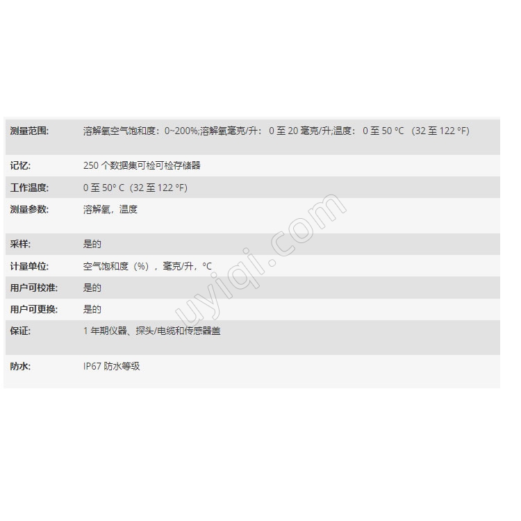 美國YSI光學溶解氧計EcoSense ODO200M