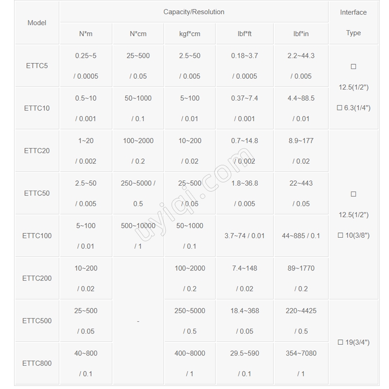 ETTC5數(shù)顯扭矩測(cè)試儀Mikrometry