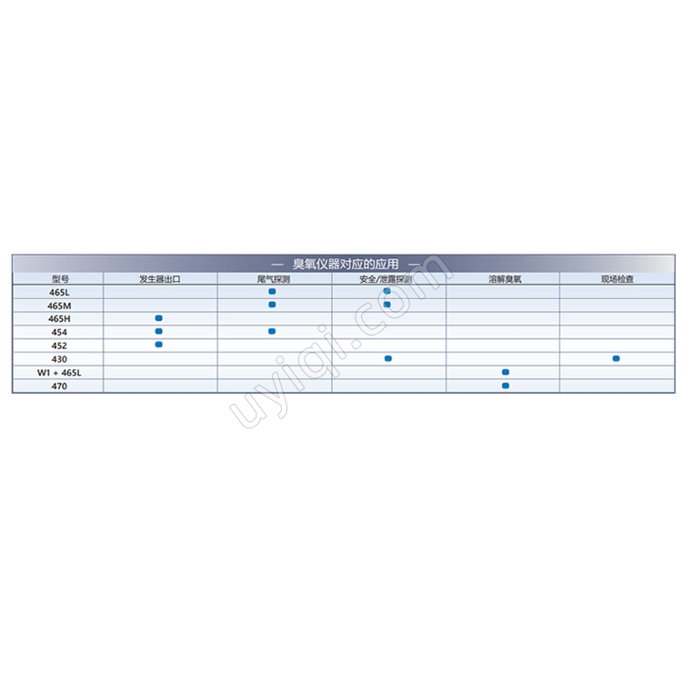 美國(guó)Teledyne API臭氧發(fā)生器控制器(SCI-552)