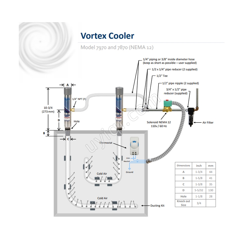 美國VORTEC渦流冷卻器(7870)