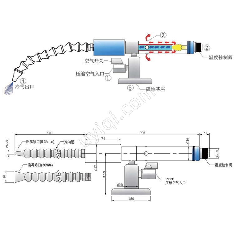SUNAIR冷氣槍渦流管冷風(fēng)槍SR-L15