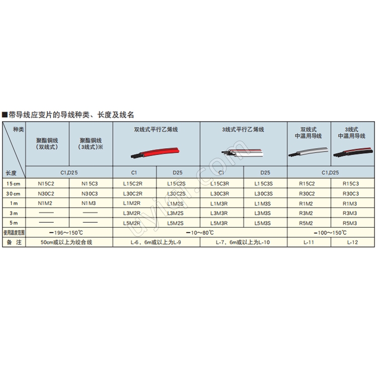 KFRB-5-120-C1-11箔式應(yīng)變片日本KYOWA