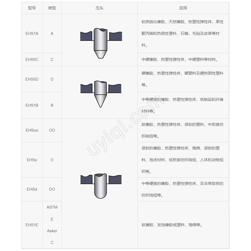 EHS1A邵氏硬度計Mikrometry