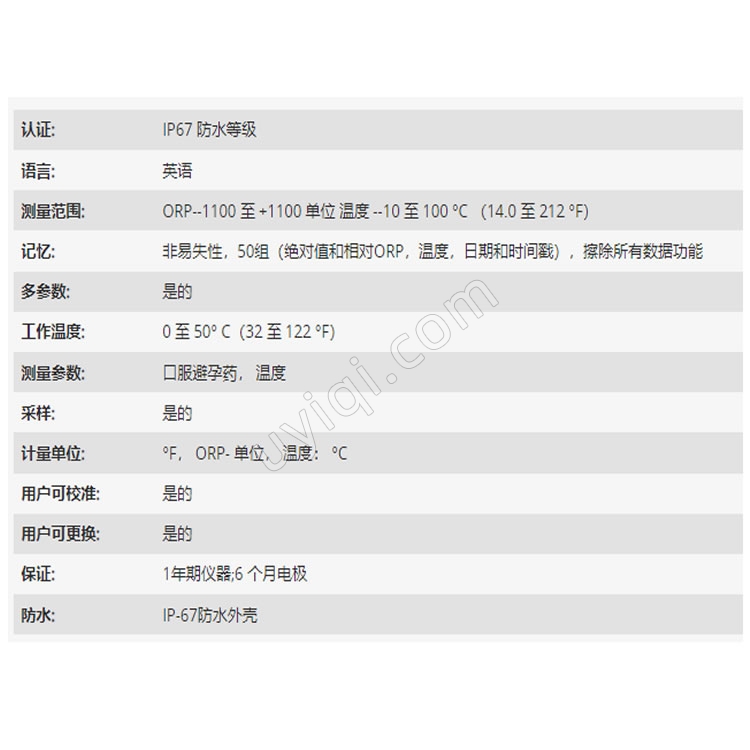 美國(guó)YSI溫度滲透測(cè)試儀EcoSense ORP15A ORP