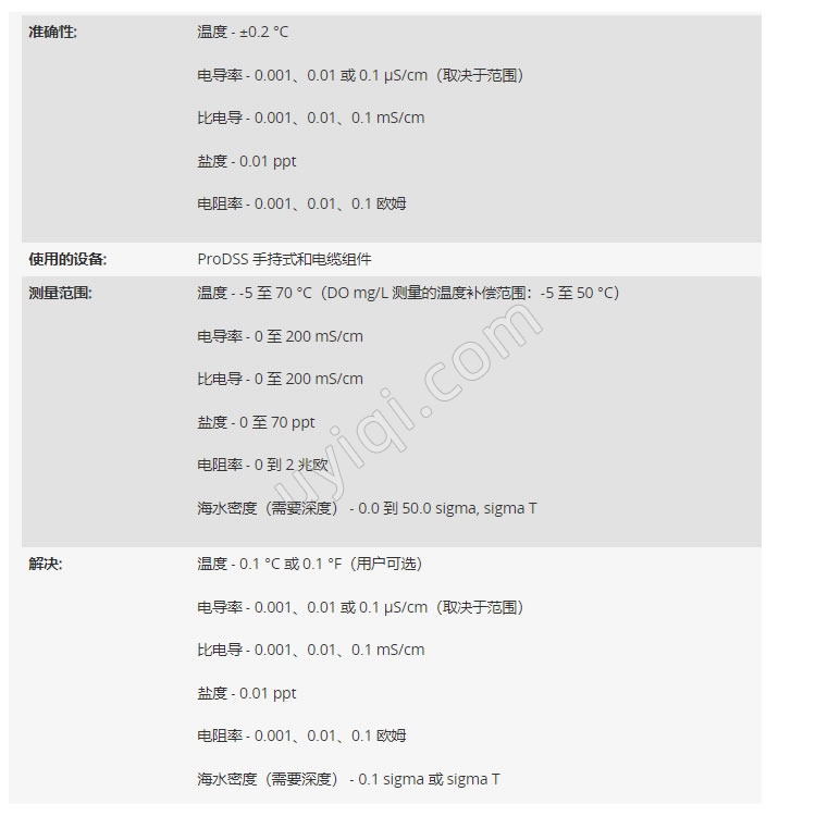 美國YSI電導(dǎo)率溫度傳感器ProDSS