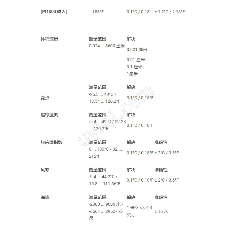 PCE-EM890風(fēng)速計(jì)英國(guó)PCE
