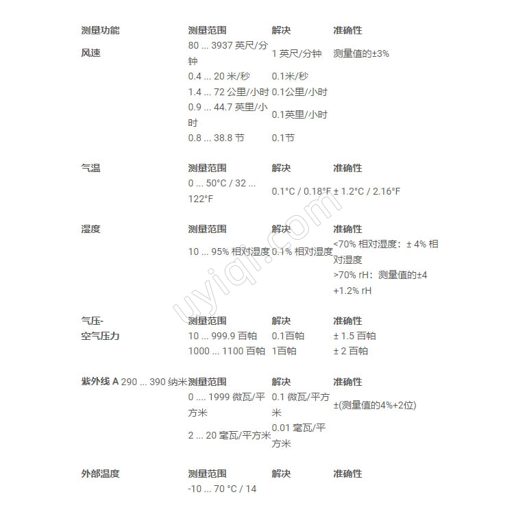 PCE-EM890風(fēng)速計(jì)英國(guó)PCE