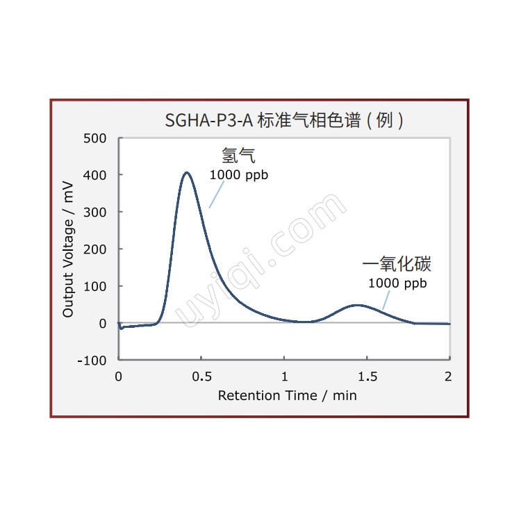SGC傳感氣相色譜儀SGHA-P3-A日本NISSHA