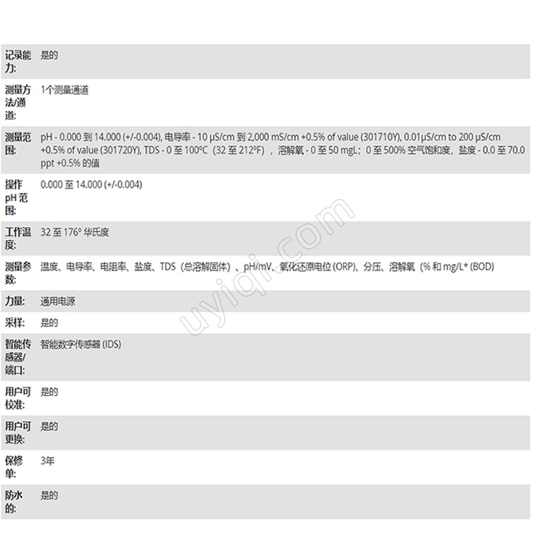 美國(guó)YSI實(shí)驗(yàn)室儀器套件MultiLab IDS