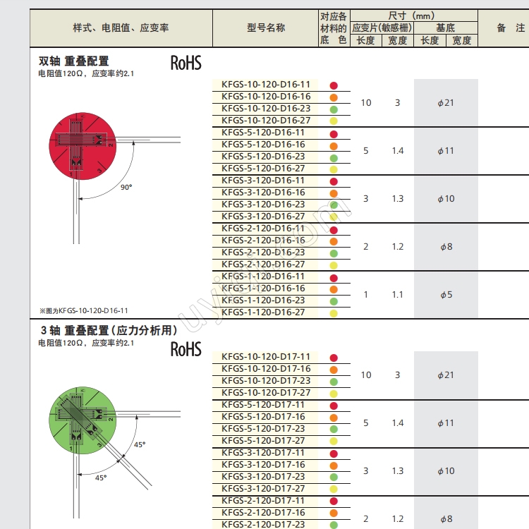 KFGS-10-120-D16-11雙軸三軸重疊配置通用箔式應變片傳感器日本KYOWA