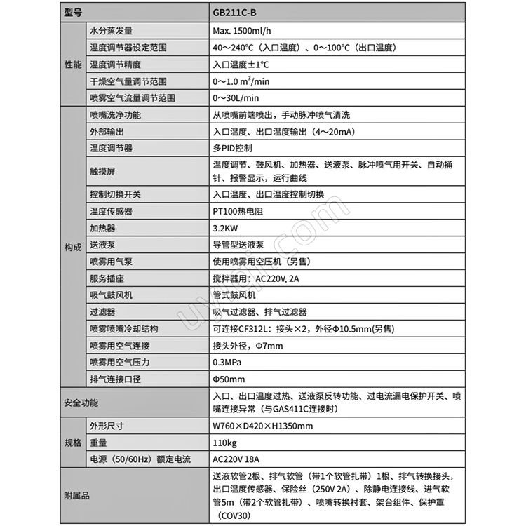 雅馬拓流動(dòng)床造粒裝置GB211C-B