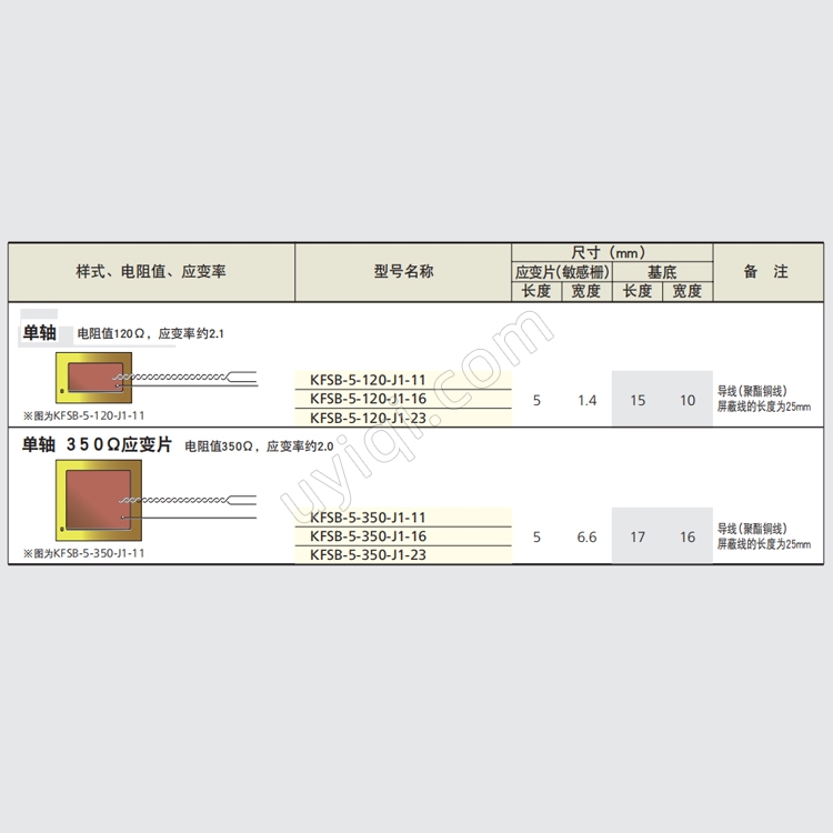 KFSB-5-120-J1-11屏蔽型箔式應(yīng)變片日本KYOWA