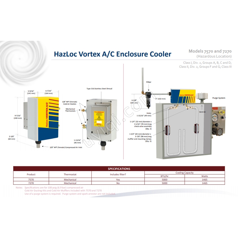 美國VORTEC危險場所 (HazLoc) 值班渦流 AC (7570)