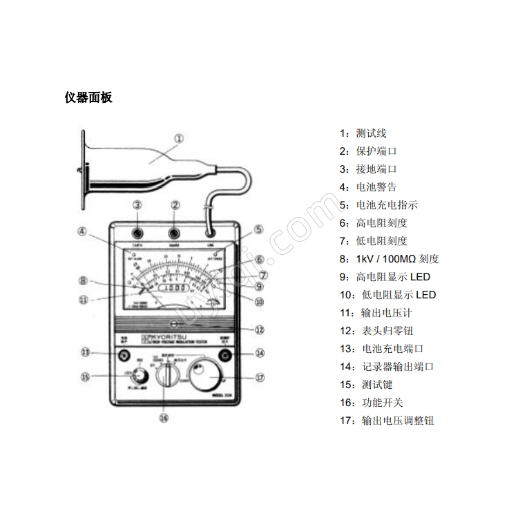 日本KYORITSU克列茨高壓絕緣測試儀MODEL 3124S