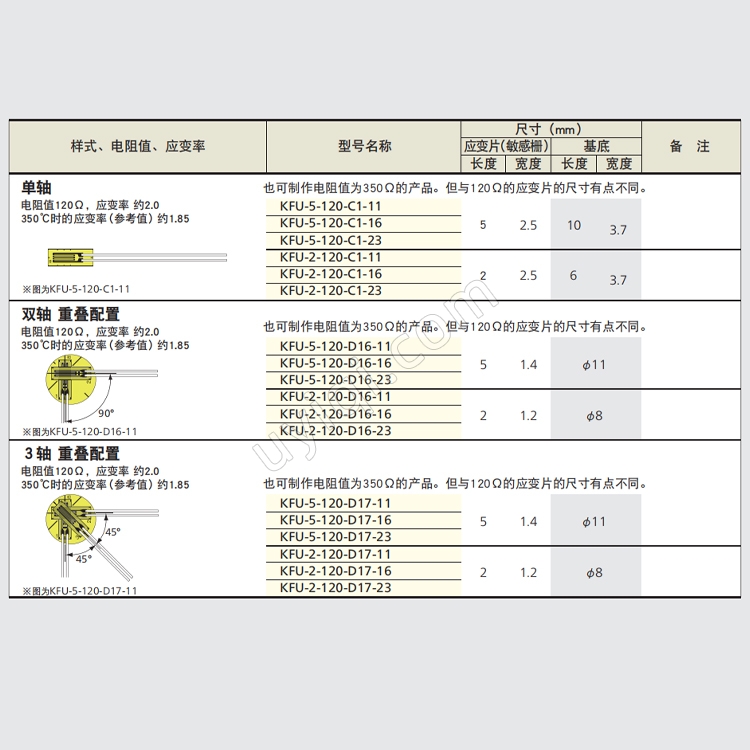 KFU-5-120-C1-11高溫用箔式應(yīng)變片日本KYOWA