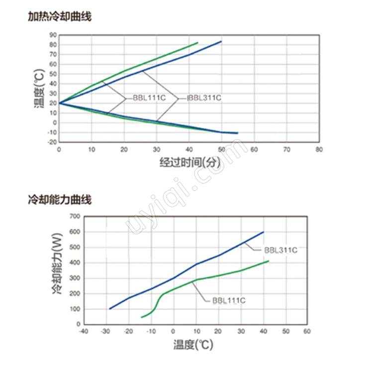 雅馬拓低溫恒溫水槽BBL111C/311C