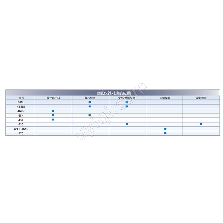 美國(guó)Teledyne API空氣冷卻臭氧發(fā)生器AC-2025