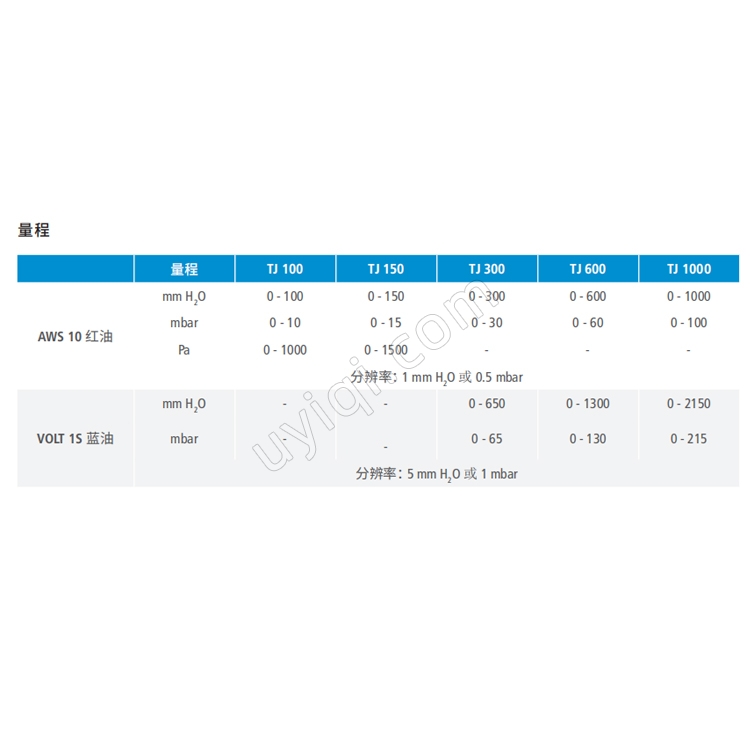 TJ100液柱差壓計(jì)法國sauermann索爾曼