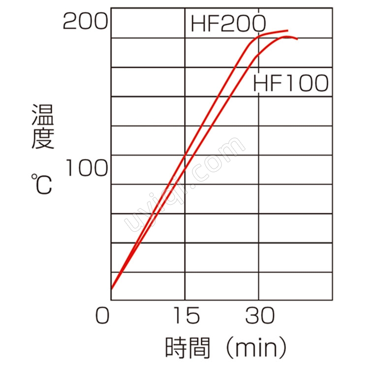 雅馬拓高溫恒溫試管加熱器HF100/200