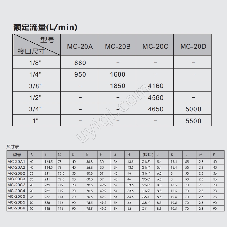 MORC空氣過(guò)濾減壓閥MC-20C