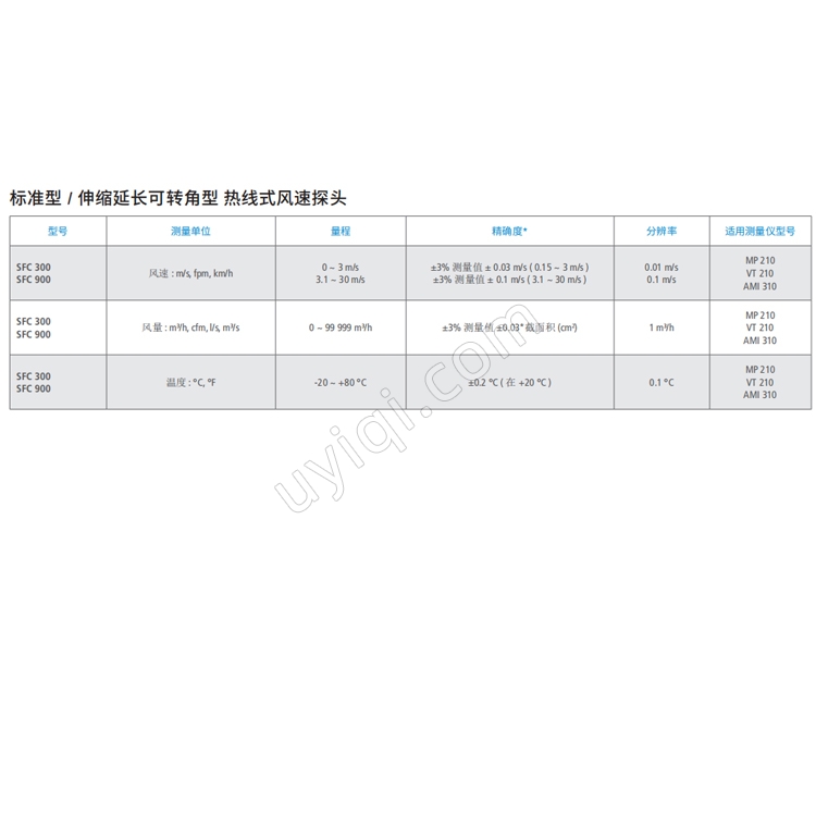 SFC900熱線式風(fēng)速探頭法國(guó)sauermann索爾曼