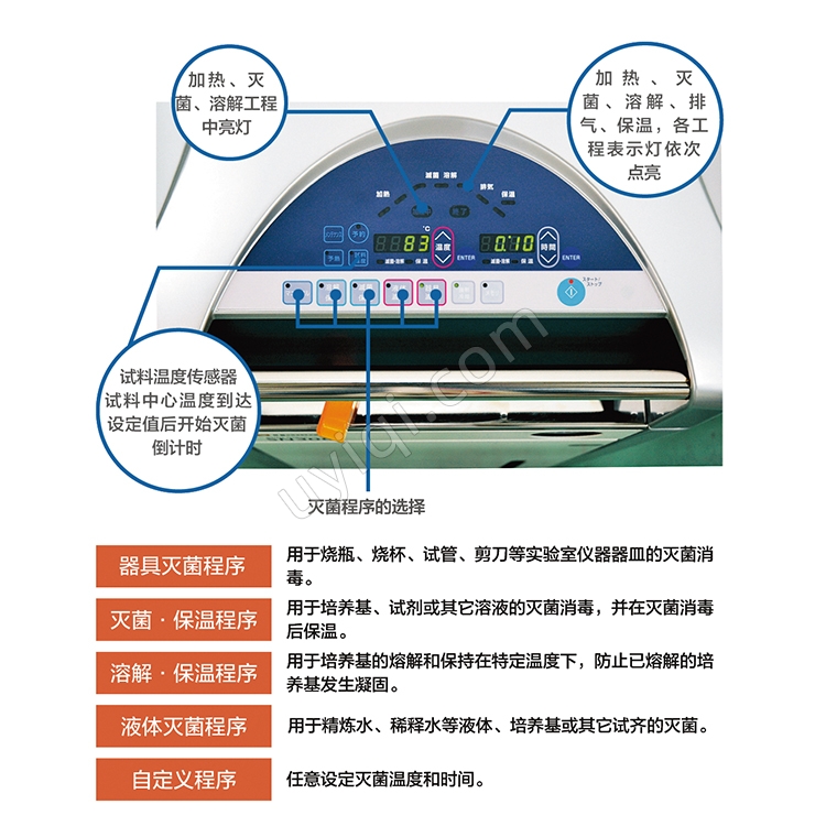 雅馬拓立式壓力蒸汽滅菌器SN210C/310C/510C, SQ510C/810C