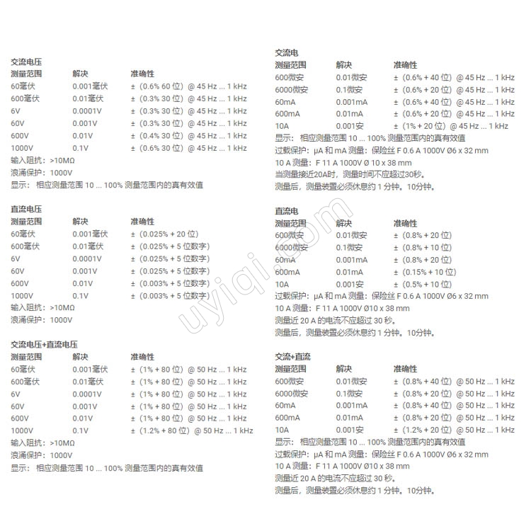 PCE-BDM20數(shù)字萬用表英國PCE