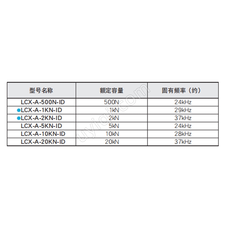 LCX-A-ID小型壓縮式載荷傳感器日本KYOWA