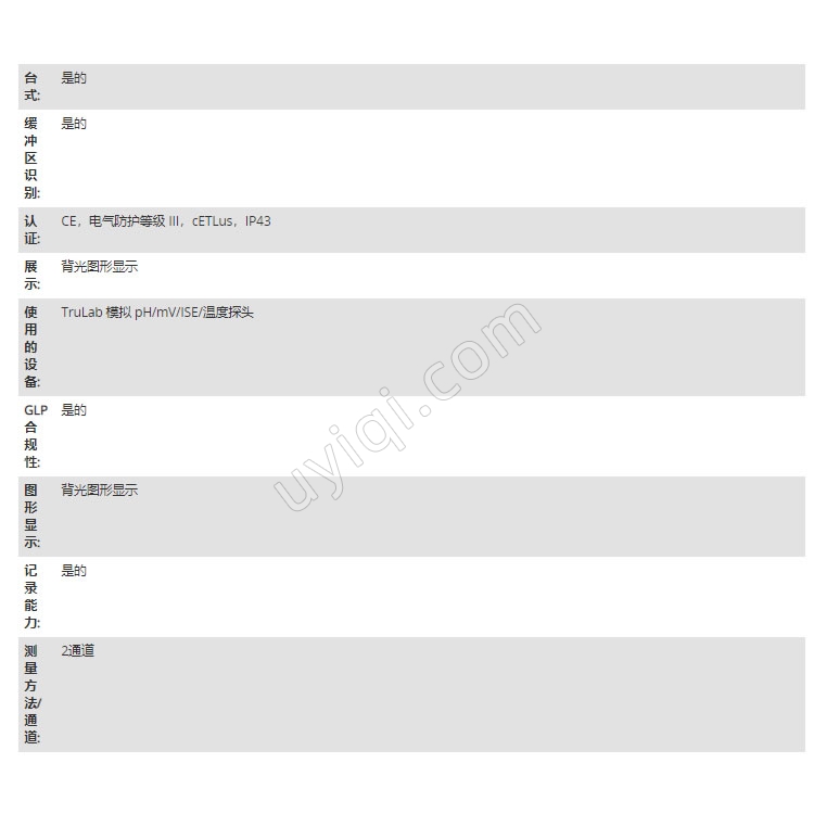 美國(guó)YSI雙通道儀器測(cè)量TruLab 1320