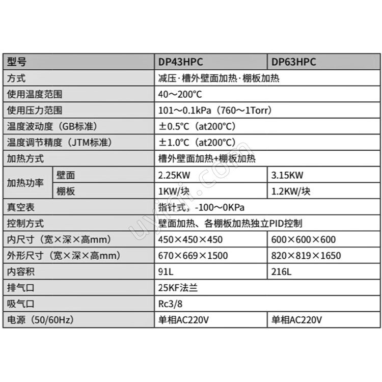雅馬拓真空干燥箱DP43HPC/63HPC