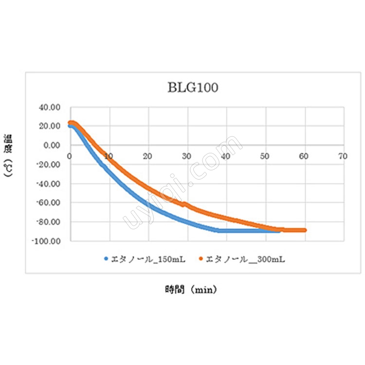 雅馬拓低溫恒溫水槽BLG100/200