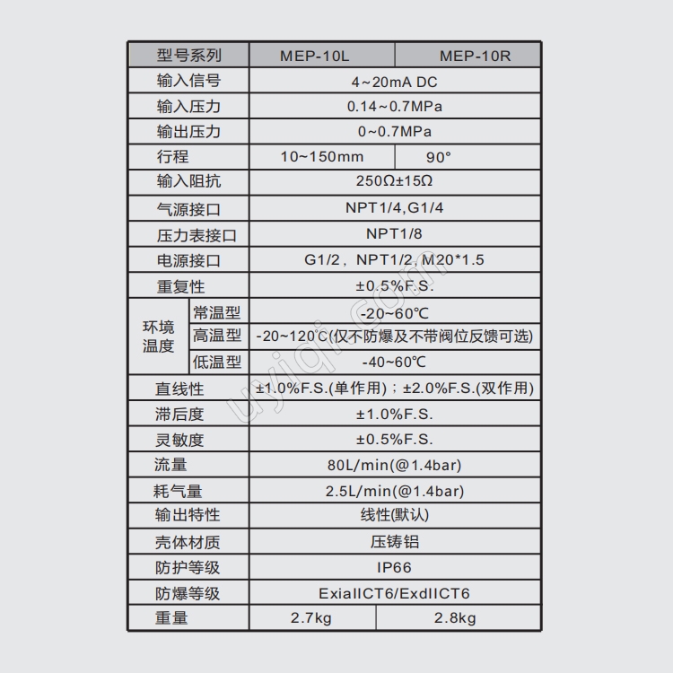 MORC機(jī)械式電氣閥門(mén)定位器MEP-10