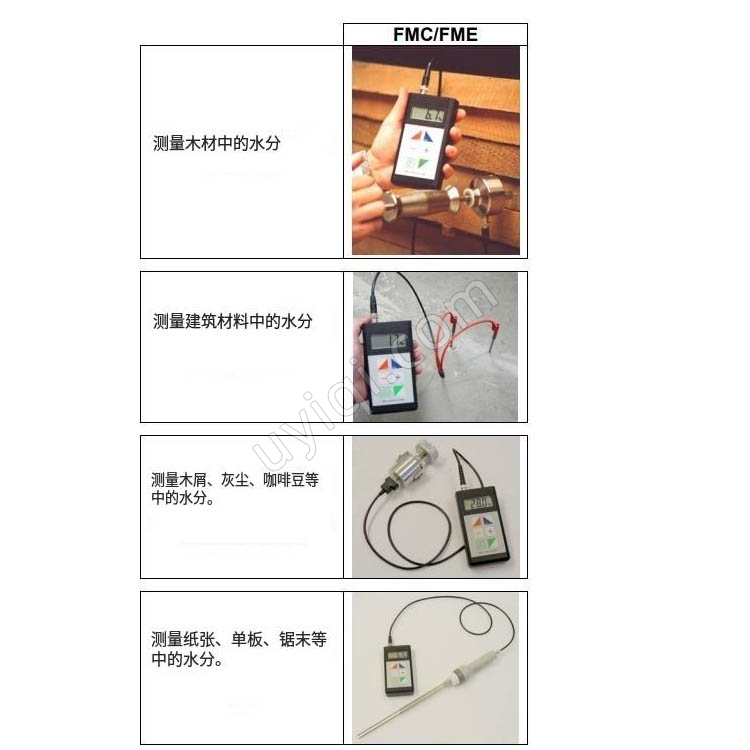 FMC水分檢測(cè)器英國(guó)PCE