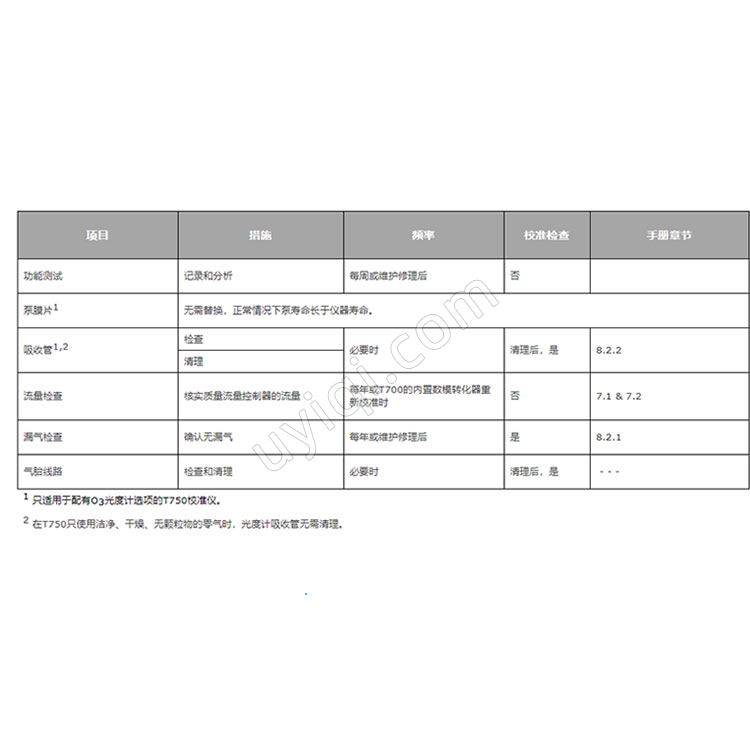 美國TeledyneAPI便攜式氣體校準(zhǔn)器T750