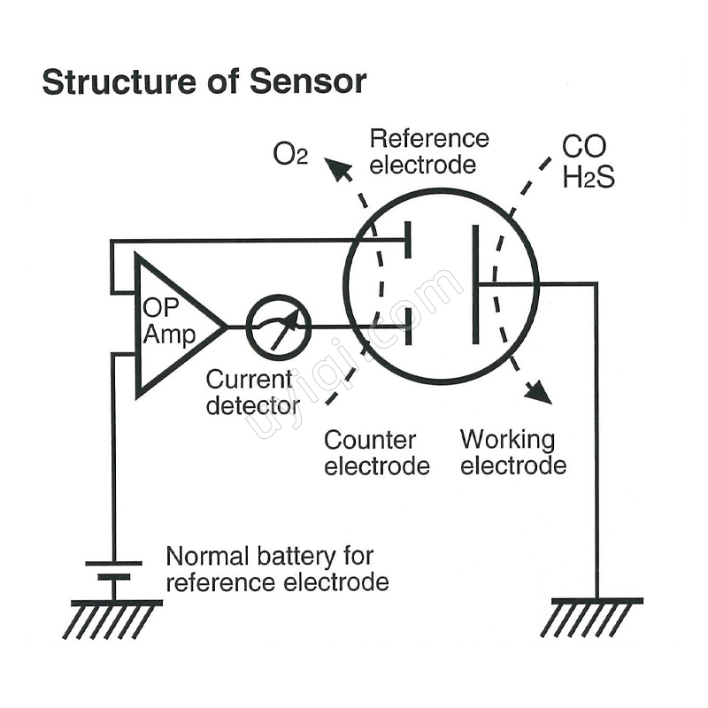 可控電位電解傳感器日本GASTEC