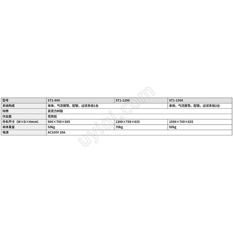 雅馬拓粉體封存稱量通風(fēng)柜ST1