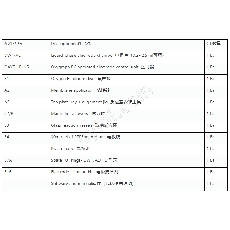 OXYGRAPH+液相氧電極美國PP systems