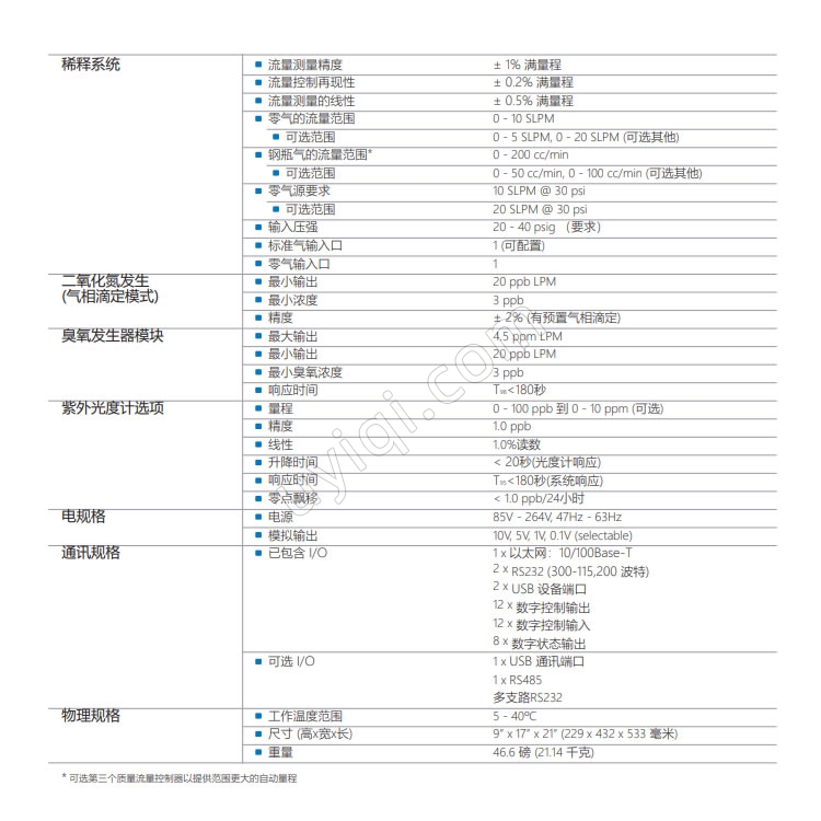 美國TeledyneAPI微量級便攜式氣體校準器T750U