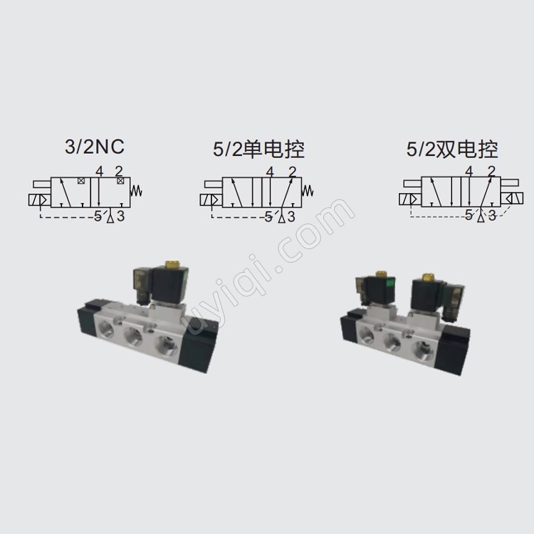 MORC先導(dǎo)式氣動(dòng)電磁閥MC50不防爆大口徑1/2"