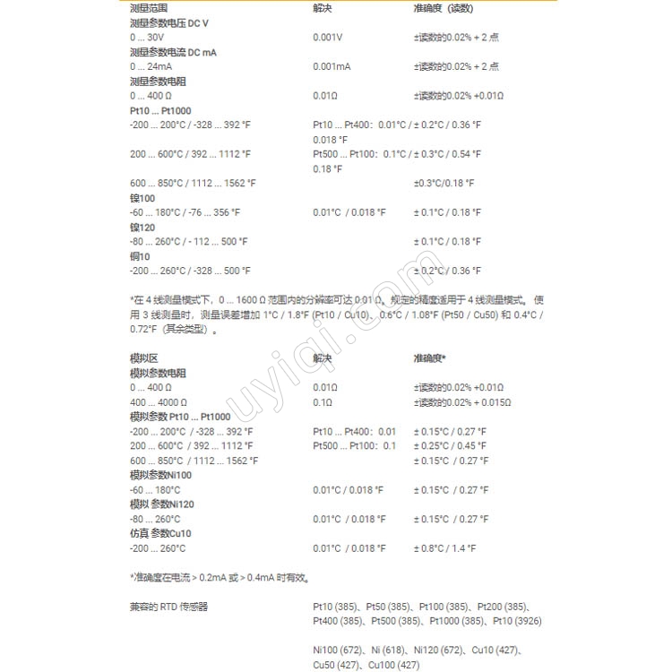 RTD校準(zhǔn)器PCE-RTD20英國PCE