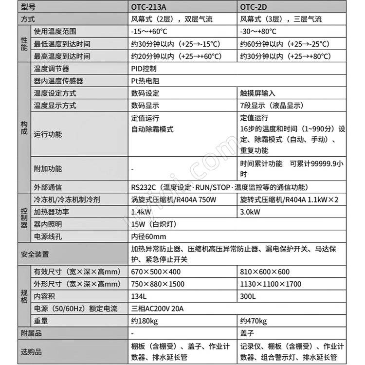 雅馬拓風(fēng)幕恒溫箱OTC-213A/2D