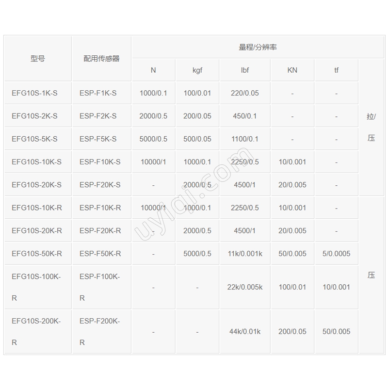 EFG10S-1K-S數(shù)顯測力計Mikrometry