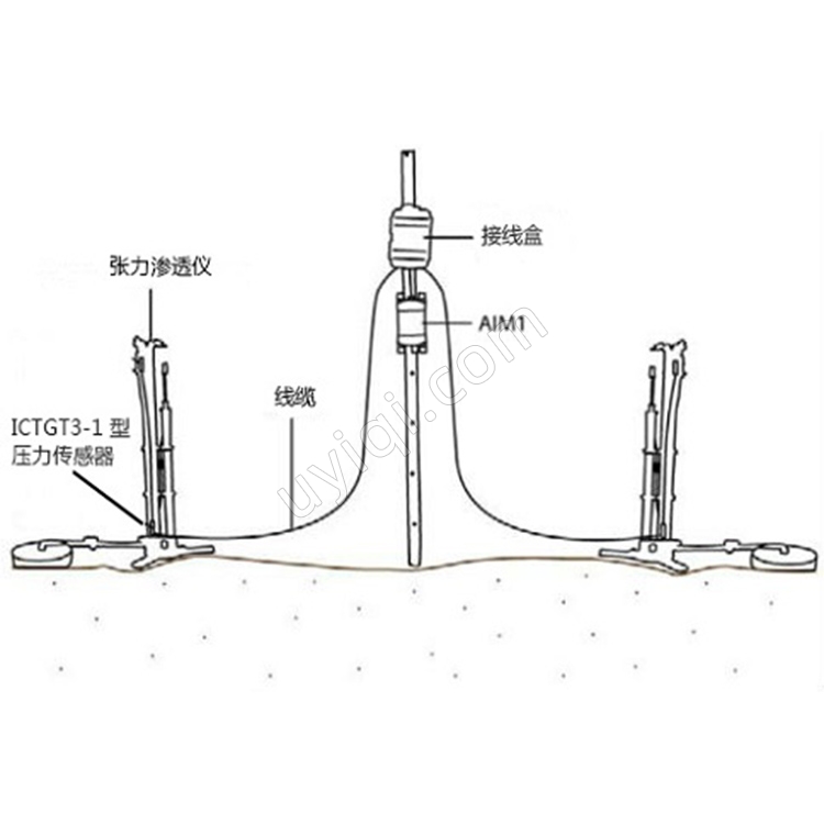 AIM土壤滲透自動(dòng)測(cè)量?jī)x澳大利亞ICT