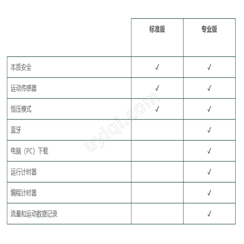 英國CASELLA個人空氣采樣泵監(jiān)測檢測儀VAPE(專業(yè)版)