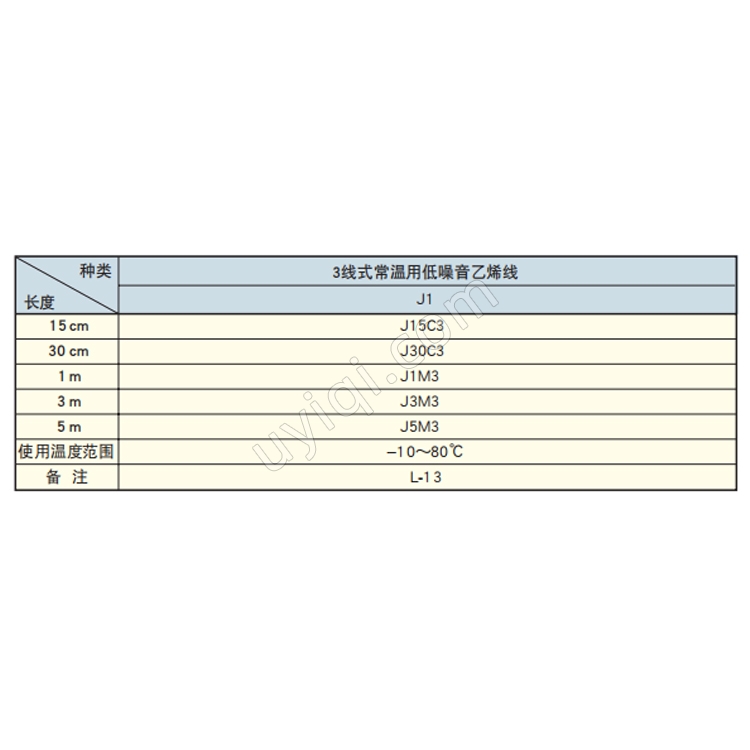 KFSB-5-120-J1-11屏蔽型箔式應(yīng)變片日本KYOWA